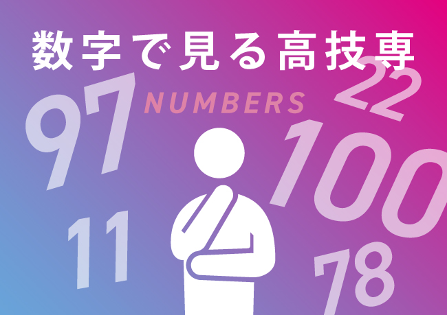 数字で見る高技専