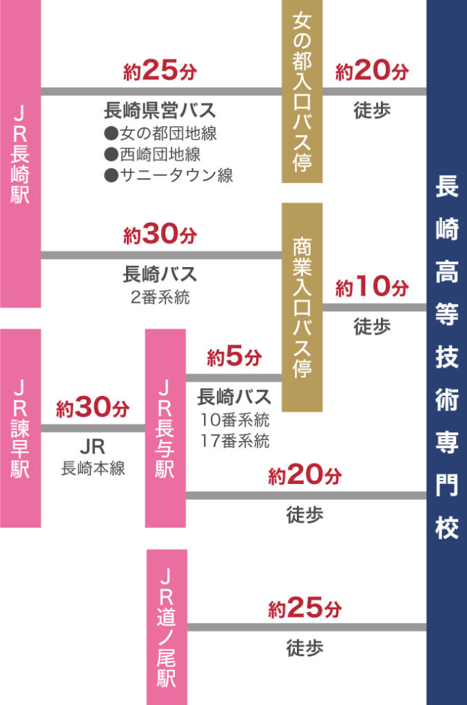 長崎高等技術専門校 51 長崎高等技術専門校