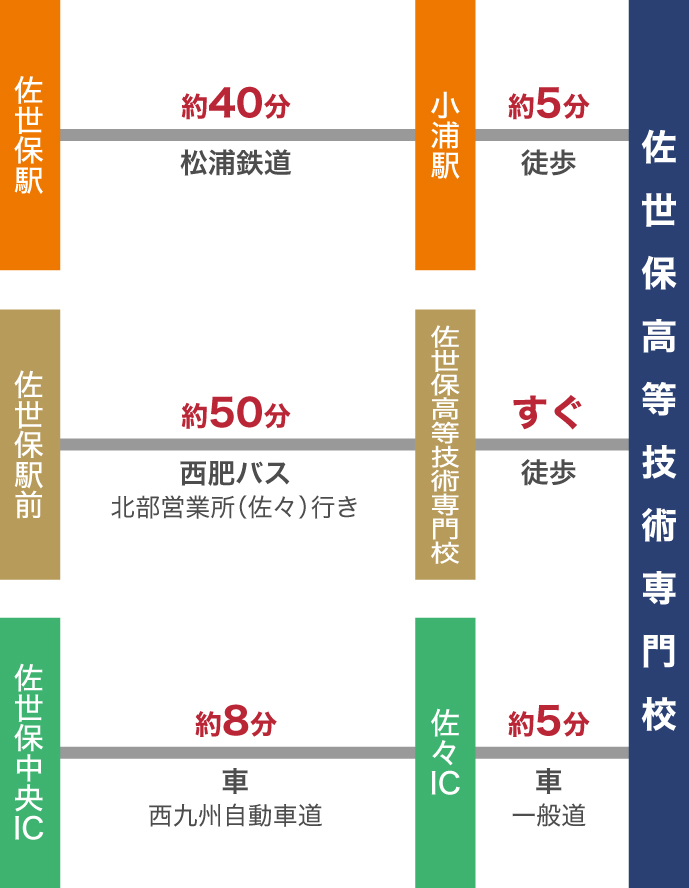 佐世保高等技術専門校 20 佐世保高等技術専門校