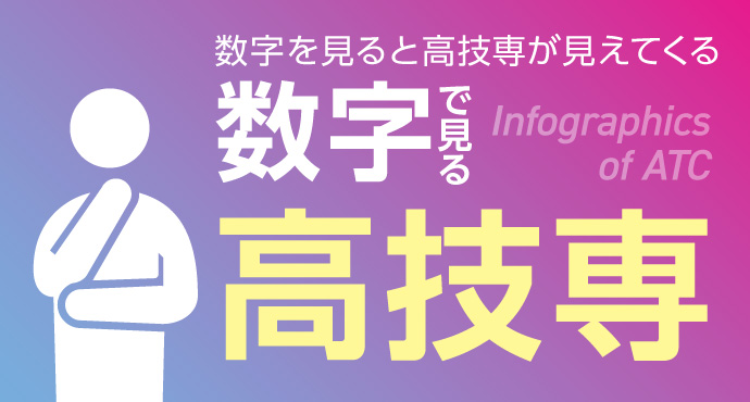 長崎県立高等技術専門校