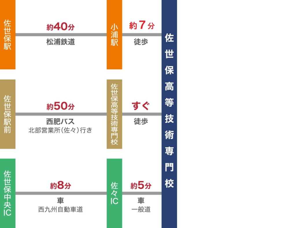 佐世保高等技術専門校